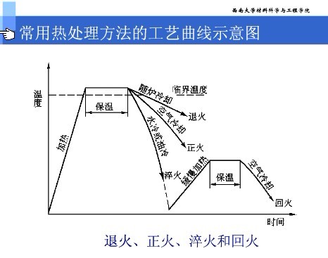热处理工艺图.jpg